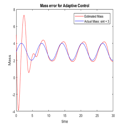 Function Approximation Technique